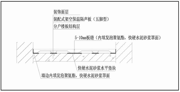 楼面架空保温隔声地暖集成板